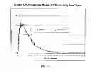 Fig. 15 - Compositions for drug administration