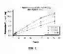 Fig. 06 - COMPOSITIONS AND METHODS OF FORMING FILMS FOR IMPROVED DRUG DELIVERY