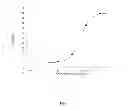 Fig. 04 - Pharmaceutical composition and a process thereof