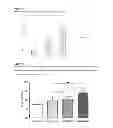 Fig. 14 - COMPOSITION COMPRISING ANGIOTENSIN II RECEPTOR ANTAGONIST AND ANTIOXIDANT FOR MAINTAINING AND/OR IMPROVING SKIN PROPERTIES