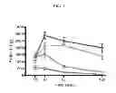 Fig. 02 - Triple reuptake inhibitors and methods of their use