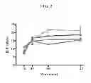 Fig. 03 - Triple reuptake inhibitors and methods of their use