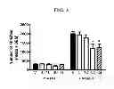 Fig. 04 - Triple reuptake inhibitors and methods of their use