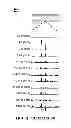 Fig. 17 - METHOD OF MODULATING A PROSTATE CANCER CELL