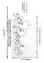 Fig. 05 - Methods and compositions for the specific inhibition of MYC by double-stranded RNA