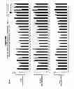 Fig. 13 - Methods and compositions for the specific inhibition of MYC by double-stranded RNA