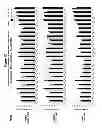Fig. 14 - Methods and compositions for the specific inhibition of MYC by double-stranded RNA