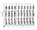 Fig. 44 - Methods and compositions for the specific inhibition of MYC by double-stranded RNA