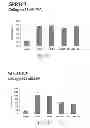 Fig. 05 - METHODS AND MEANS FOR TREATMENT OF OSTEOARTHRITIS