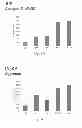 Fig. 15 - METHODS AND MEANS FOR TREATMENT OF OSTEOARTHRITIS