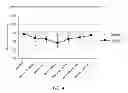 Fig. 05 - METHOD FOR ENHANCED UPTAKE OF VIRAL VECTORS IN THE MYOCARDIUM
