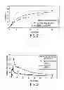 Fig. 03 - Pharmaceutical semi-solid composition of isotretinoin