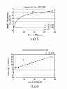 Fig. 03 - FORMULATIONS OF LOW DOSE DICLOFENAC AND BETA-CYCLODEXTRIN