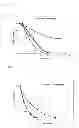 Fig. 04 - LOCAL ANAESTHETIC