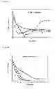 Fig. 06 - LOCAL ANAESTHETIC