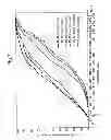 Fig. 07 - GENERATION OF THERAPEUTIC MICROFOAM