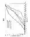 Fig. 09 - GENERATION OF THERAPEUTIC MICROFOAM
