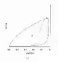 Fig. 02 - Process for producing a foamed material,composition in the form of emulsion used therein and foamed material obtainable therefrom