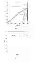 Fig. 03 - Process for producing a foamed material,composition in the form of emulsion used therein and foamed material obtainable therefrom