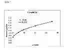 Fig. 08 - Compositions containing tetrafluoropropene and carbon dioxide