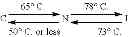 Fig. 64 - Polymerizable compound, polymerizable composition, polymer, and optically anisotropic body