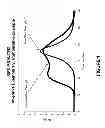 Fig. 02 - Controlled radical polymerization of (meth)acrylate monomers
