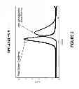 Fig. 03 - Controlled radical polymerization of (meth)acrylate monomers