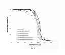 Fig. 02 - Copolymers and methods of use thereof