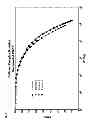 Fig. 07 - Bridged metallocene catalyst systems with switchable hydrogen and comonomer effects