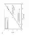 Fig. 10 - Bridged metallocene catalyst systems with switchable hydrogen and comonomer effects