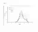 Fig. 03 - Catalysts for producing broad molecular weight distribution polyolefins in the absence of added hydrogen