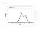 Fig. 04 - Catalysts for producing broad molecular weight distribution polyolefins in the absence of added hydrogen