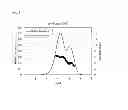 Fig. 06 - Catalysts for producing broad molecular weight distribution polyolefins in the absence of added hydrogen