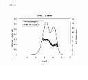 Fig. 07 - Catalysts for producing broad molecular weight distribution polyolefins in the absence of added hydrogen