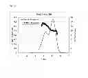 Fig. 09 - Catalysts for producing broad molecular weight distribution polyolefins in the absence of added hydrogen