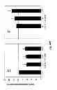 Fig. 07 - Selective targeting agents for mitochondria