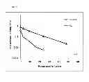 Fig. 08 - BLOOD COAGULATION PROTEIN CONJUGATES