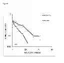 Fig. 09 - BLOOD COAGULATION PROTEIN CONJUGATES