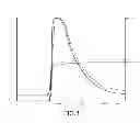 Fig. 04 - PURIFICATION OF ANTIBODIES