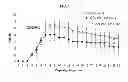 Fig. 10 - Methods of use of soluble CD24 for therapy of rheumatoid arthritis