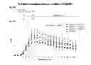 Fig. 11 - Methods of use of soluble CD24 for therapy of rheumatoid arthritis
