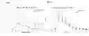 Fig. 12 - Methods of use of soluble CD24 for therapy of rheumatoid arthritis