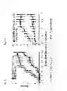 Fig. 15 - Methods of use of soluble CD24 for therapy of rheumatoid arthritis