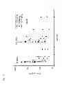 Fig. 19 - Methods of use of soluble CD24 for therapy of rheumatoid arthritis