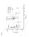 Fig. 20 - Methods of use of soluble CD24 for therapy of rheumatoid arthritis