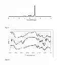 Fig. 02 - N,N,N-trialkylaminopolymers, methods of their preparation and uses thereof