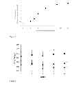 Fig. 03 - N,N,N-trialkylaminopolymers, methods of their preparation and uses thereof