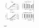 Fig. 06 - N,N,N-trialkylaminopolymers, methods of their preparation and uses thereof