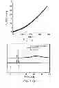 Fig. 06 - POLYHEDRAL CAGE-CONTAINING METALLOPORPHYRIN FRAMEWORKS, METHODS OF MAKING, AND METHODS OF USING