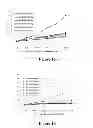 Fig. 09 - Camptothecin derivative, and preparation method thereof, and pharmaceutical composition and application